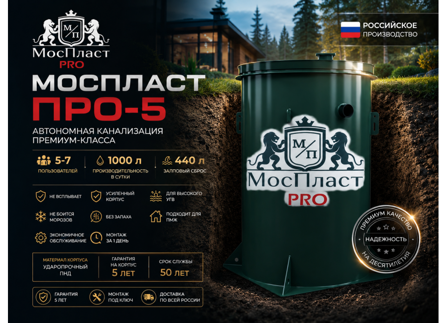Новости